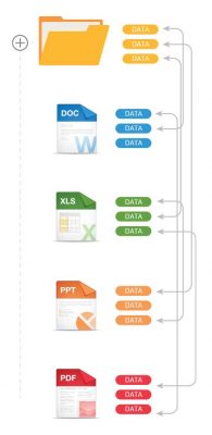 data data